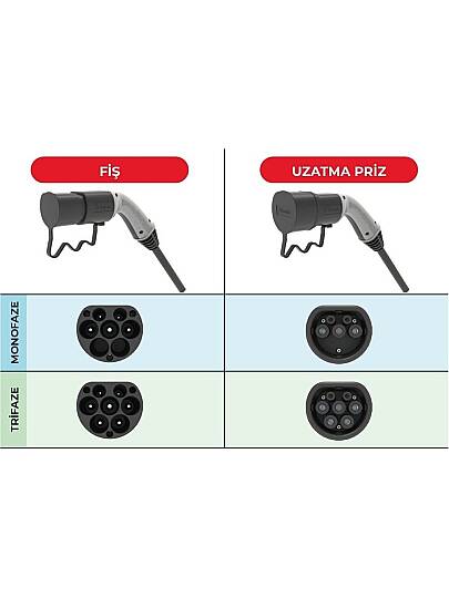 Bemis 5 Metre Elektrikli Araç Şarj Kablosu Seti Trifaze 22KW 32A Hızlı Şarj ve Taşınabilir Tasarım - 3